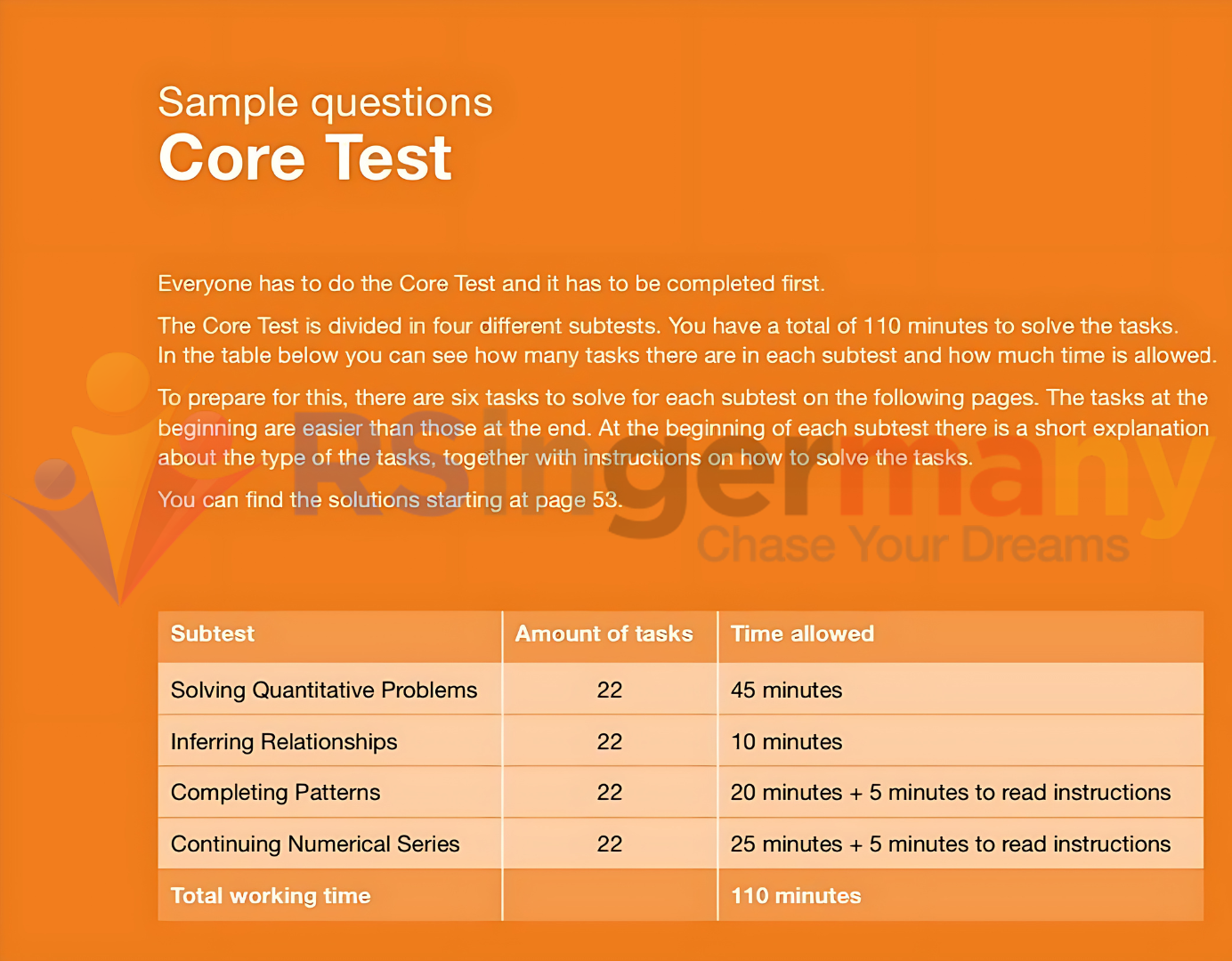 core test